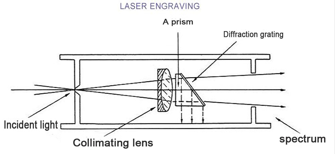 Diffraction Grating Spectroscope Gemological Jeweller Tester