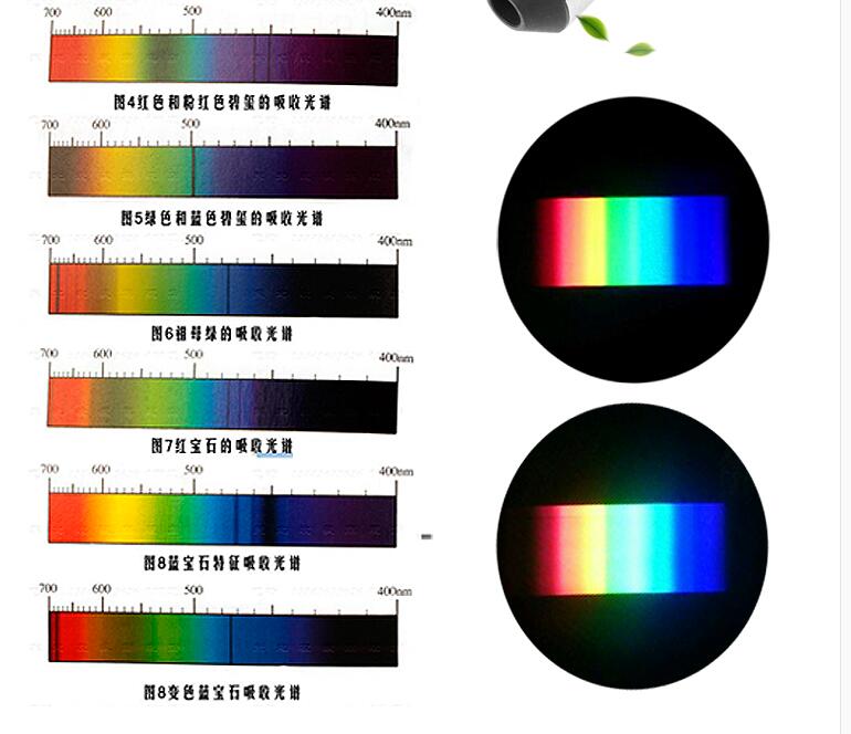 Diffraction Grating Spectroscope Gemological Jeweller Tester