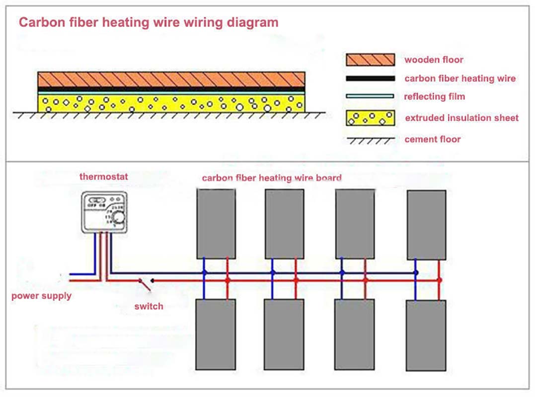 24K 100Meter electric heating wire carbon fiber floor heating